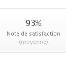 93% de clients satisfaits de notre support technique